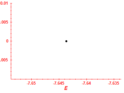 Strength function log